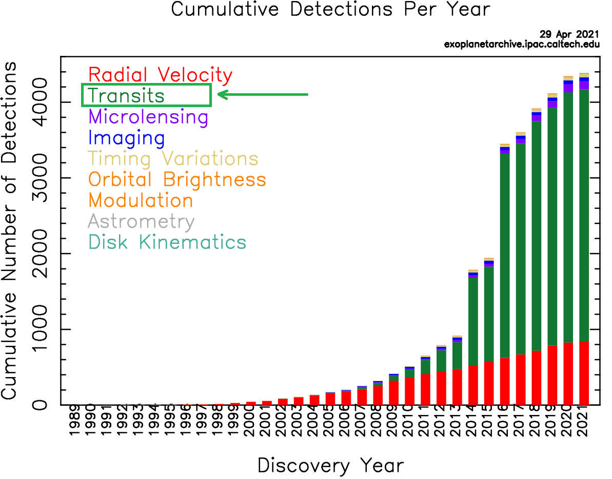 Cumulative_Detections